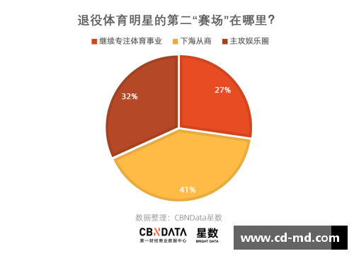 汉中体育明星代言费现状与市场分析探讨